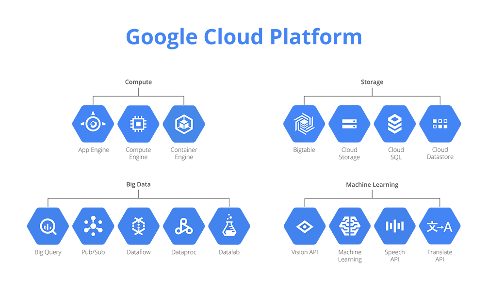 Google Cloud Platform Partner UK